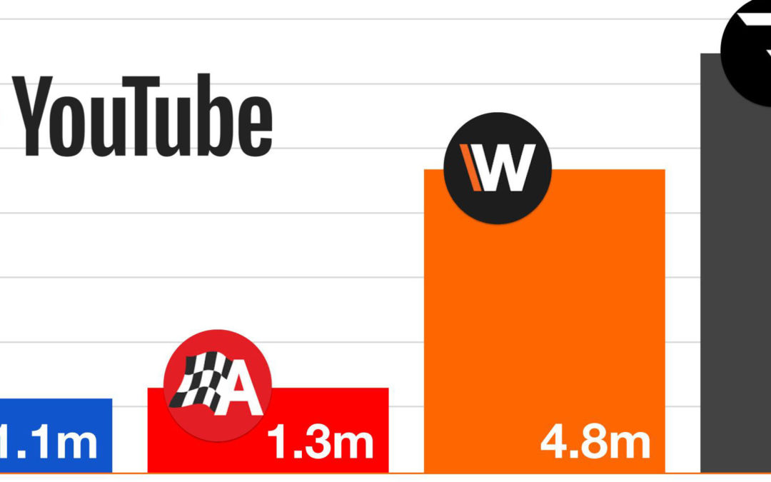 The Race and WTF1 lead the pack in pre-season F1 action