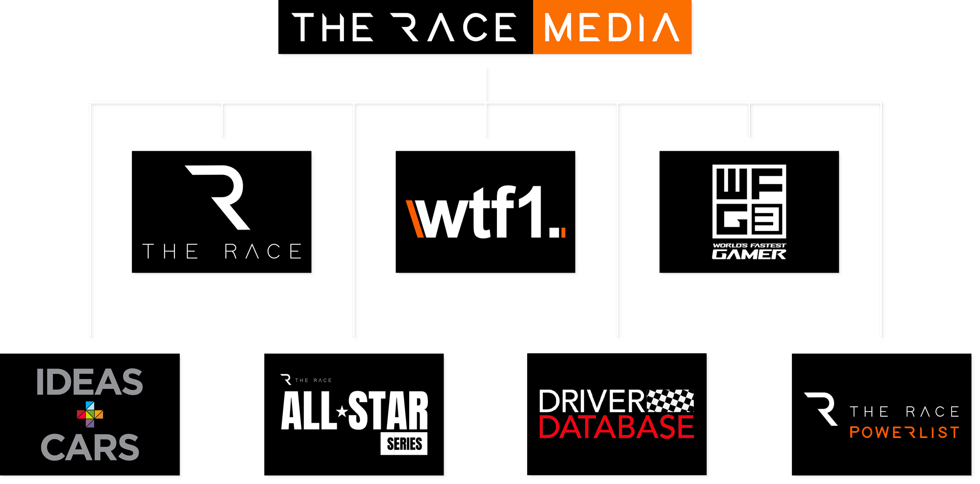 RACE_MEDIA_BRANDS