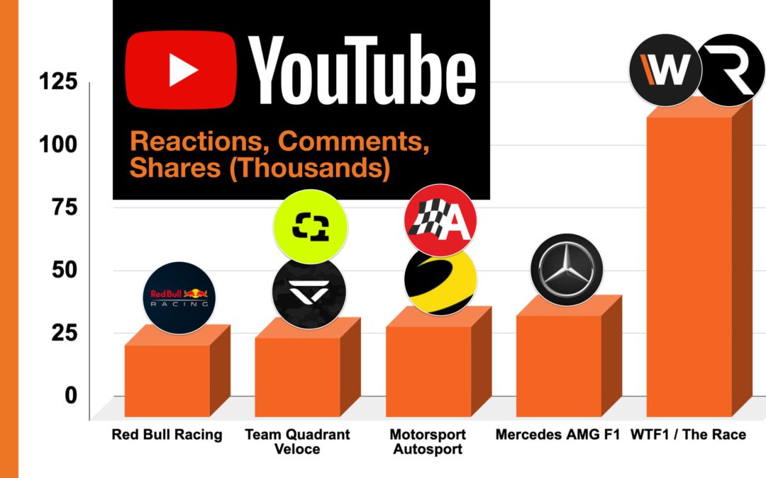 The Race Media dominates rivals to end winning season