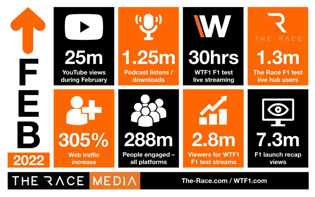 The Race Media dominate F1 pre-season with innovative content-led approaches